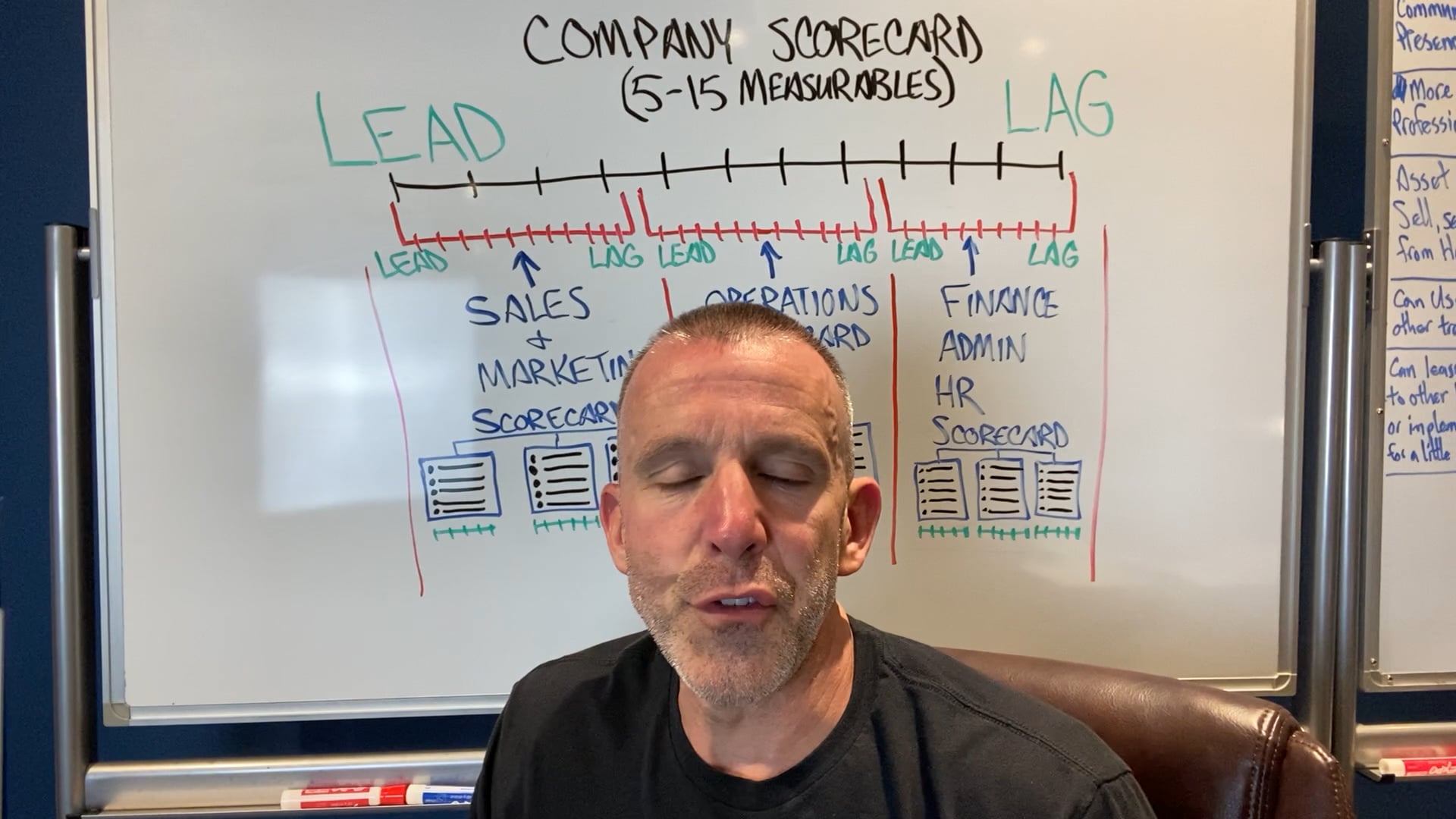 From Company Scorecard down to Individual Measurables