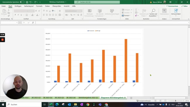 8.4 Diagramme formatieren