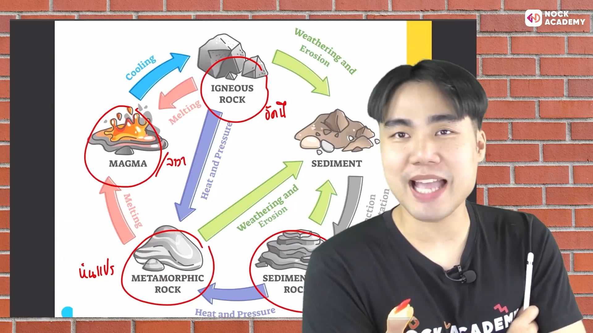 เรื่องที่ควรรู้ก่อนเรียนเนื้อหาและก่อนเรียนการทดลองในเทอม 1 ตอนที่ 6 (summer course)