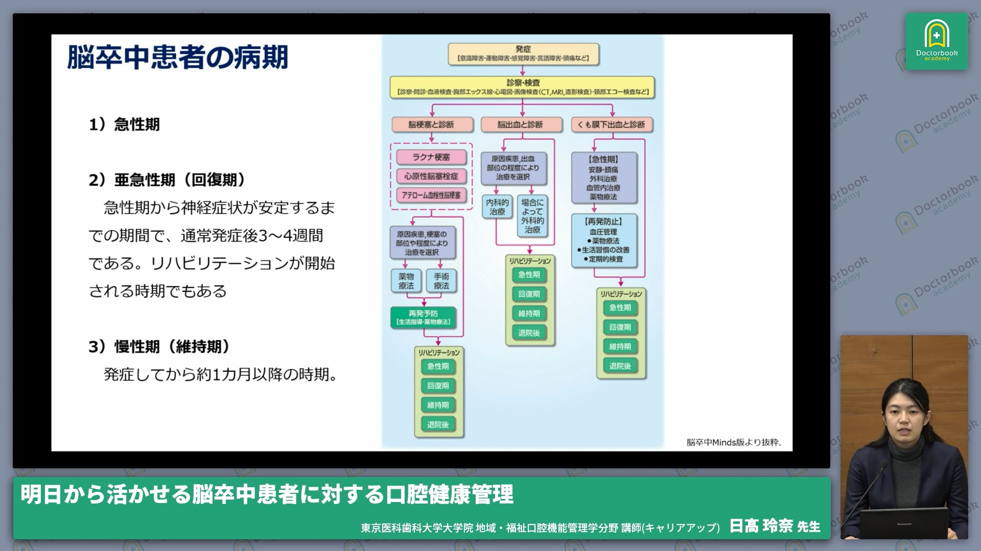 背景紹介：脳卒中とは？脳卒中の病期、合併症など