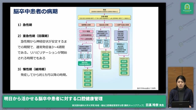 明日から活かせる脳卒中患者に対する口腔健康管理 | Doctorbook academy (ドクターブックアカデミー)