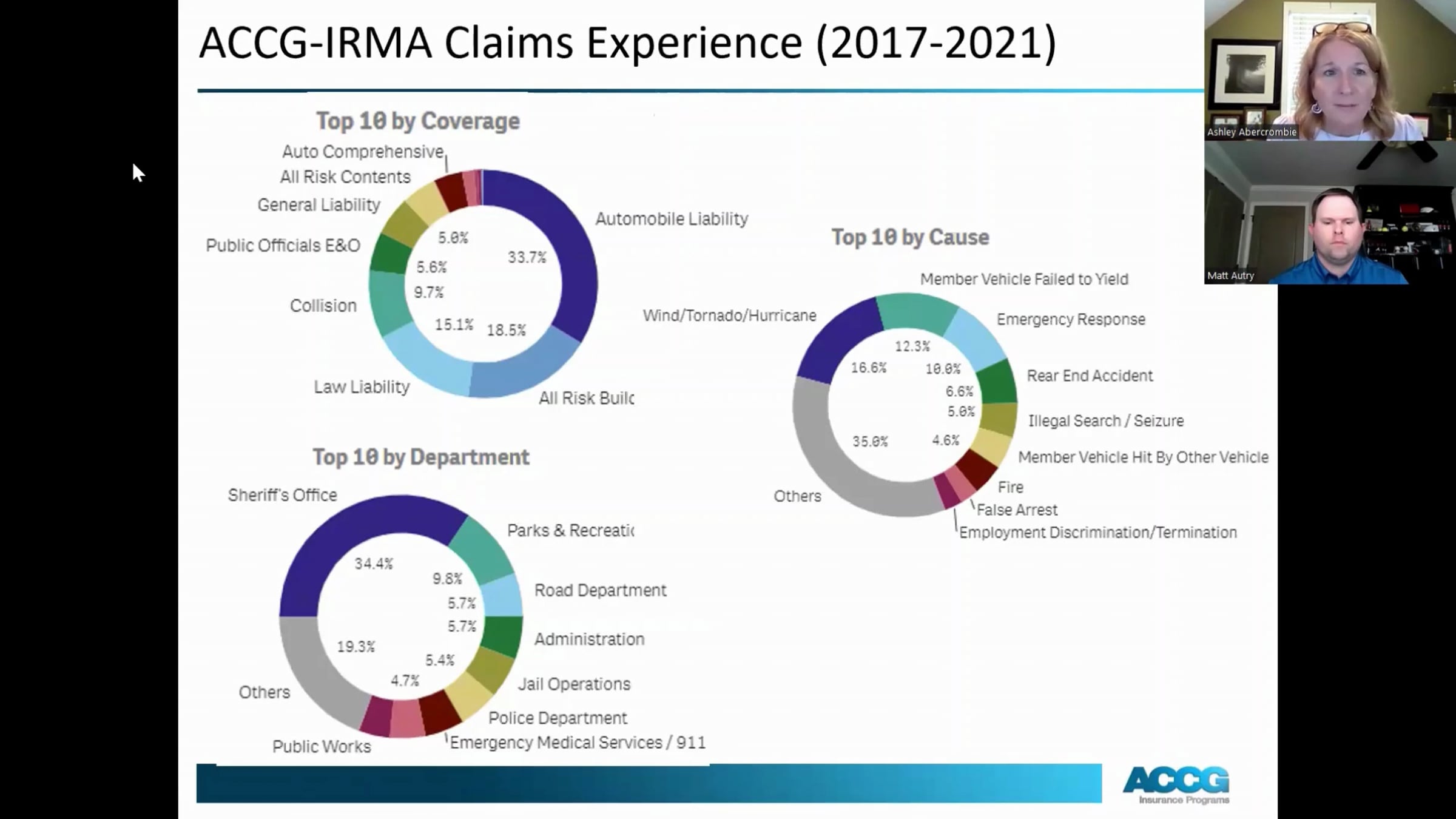 ACCG - Interlocal Risk Management Agency Webinar | Videos & Movies on Vimeo