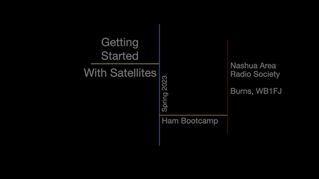 Getting Started With Satellites