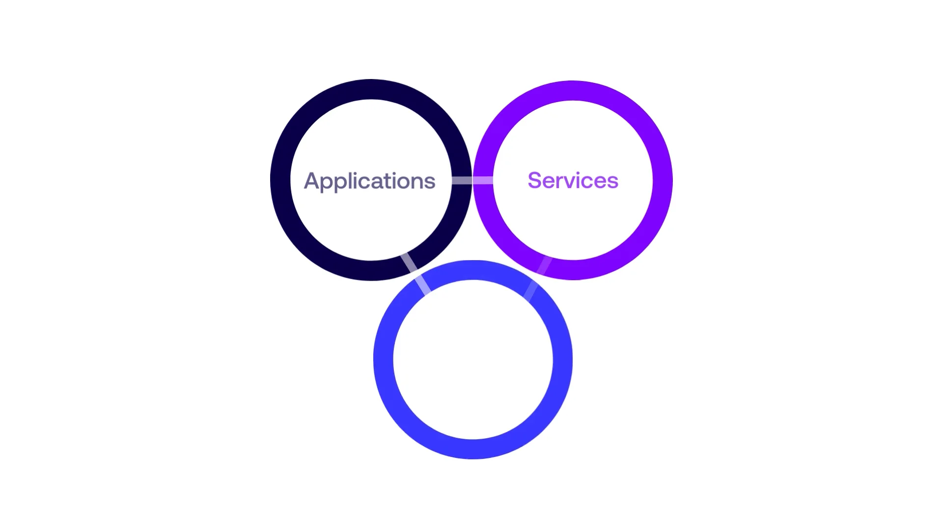 Core Offering Animated on Vimeo