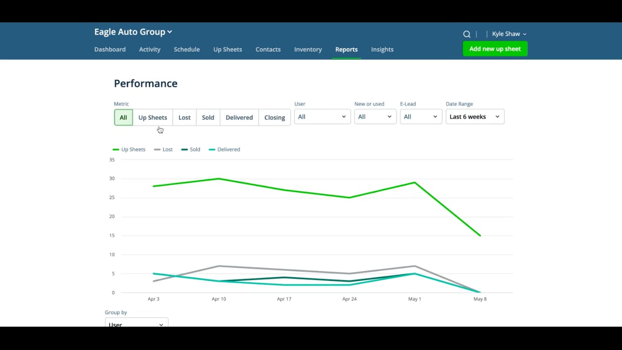 Performance Report on Vimeo
