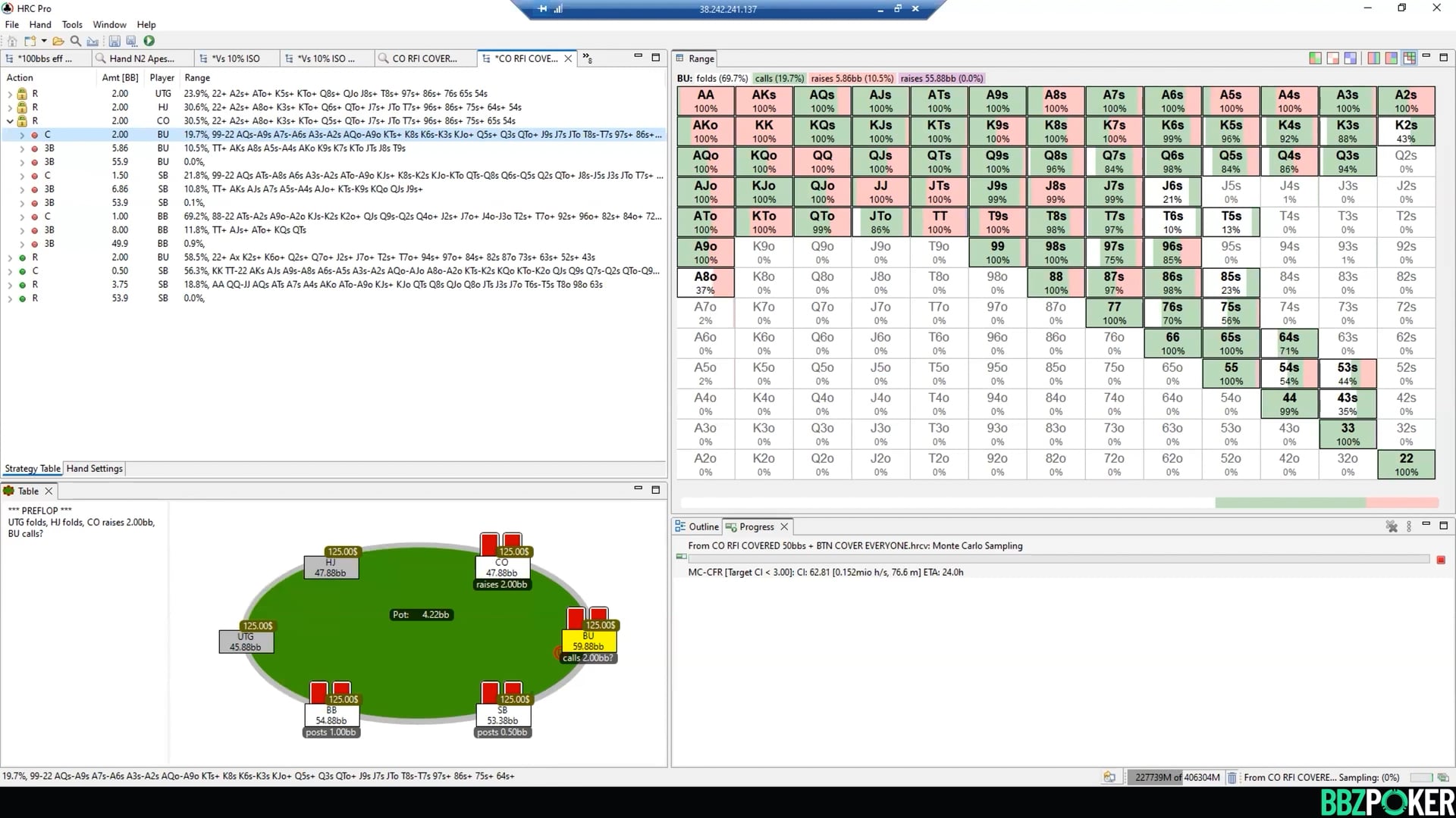 Final Table ICM PKO Review