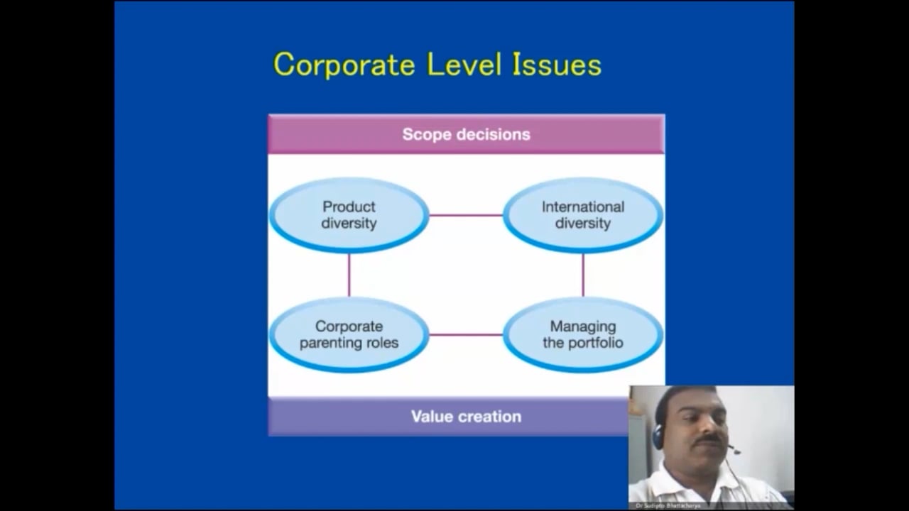 Corporate Level Strategy - Session 2 on Vimeo