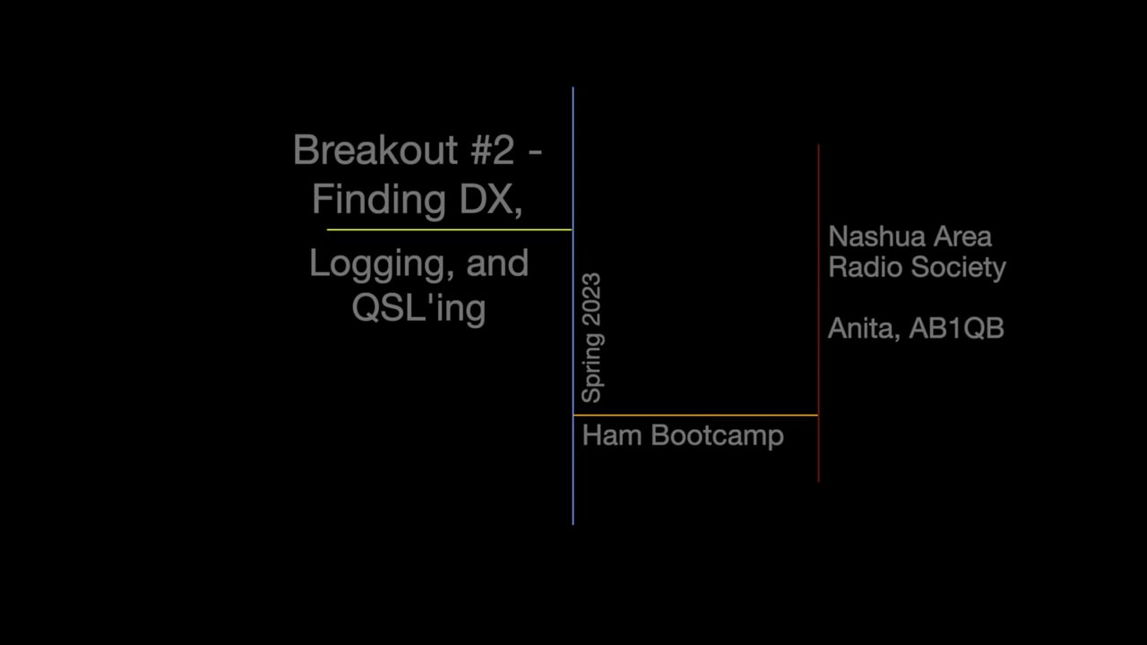 Breakout #2 - Finding DX, Logging, and QSL'ing