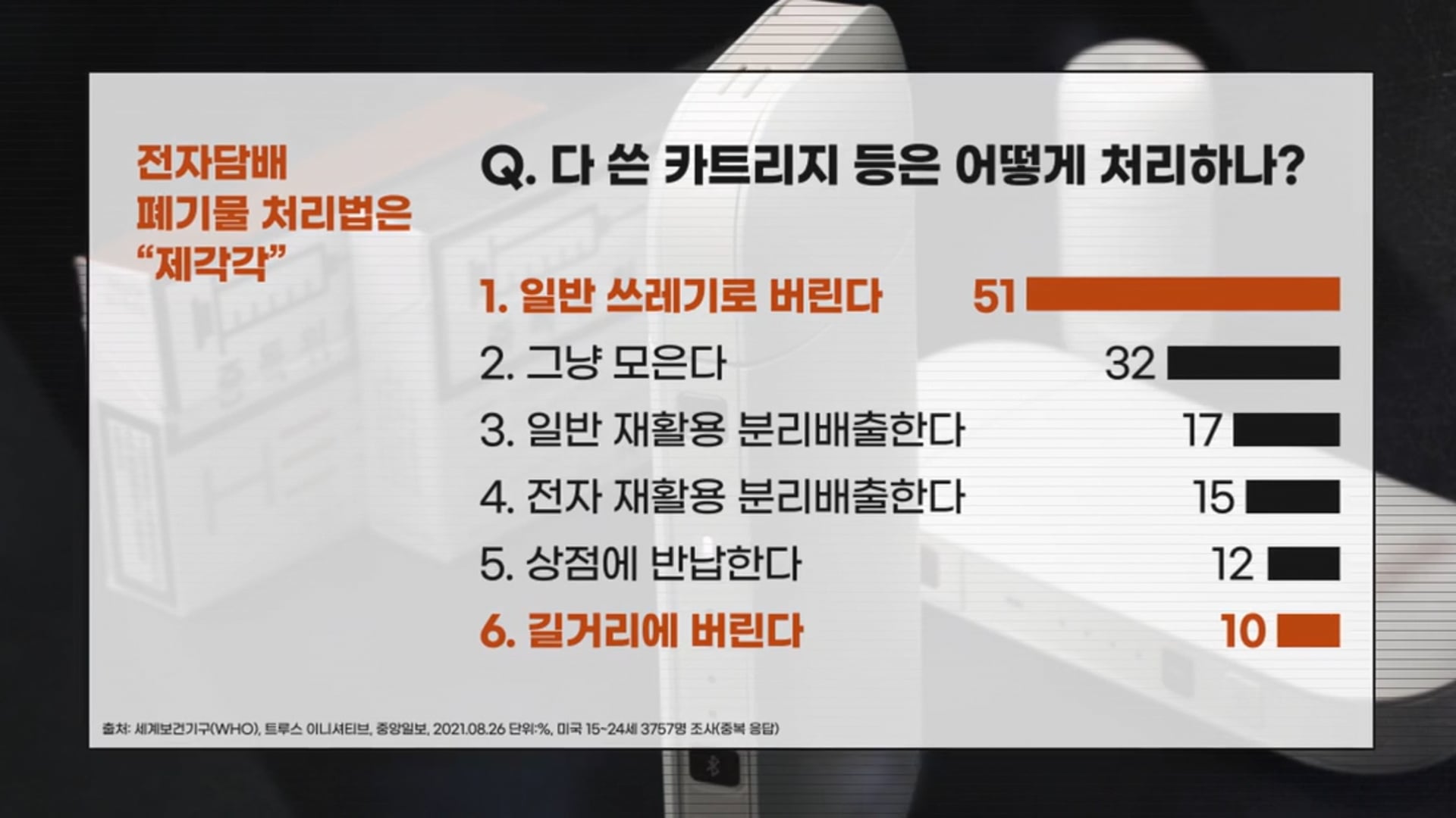 제35회 서계 금연의 날 오프닝