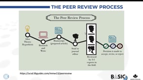 From the perspective of the reviewers: what do they look for in a manuscript