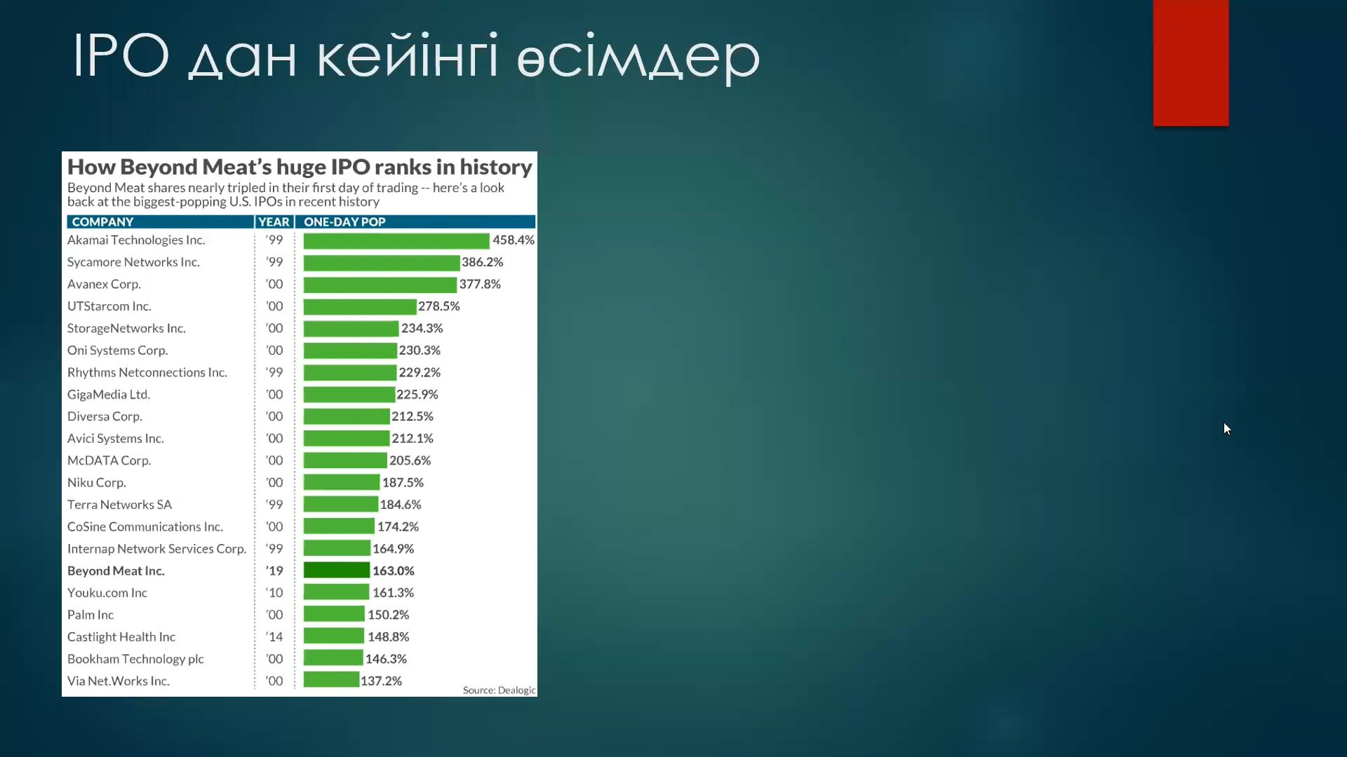 3c-3-4-8-historical-ipo-records-on-vimeo