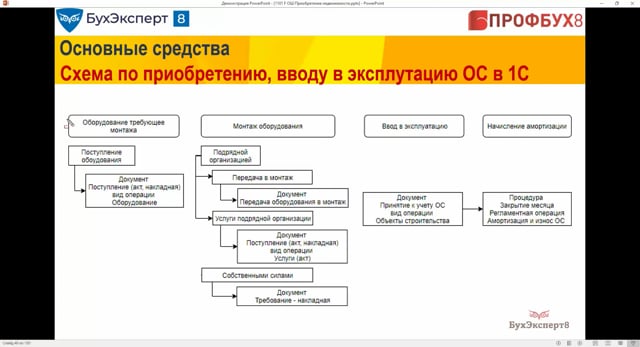 Окоф для тумбы с раковиной