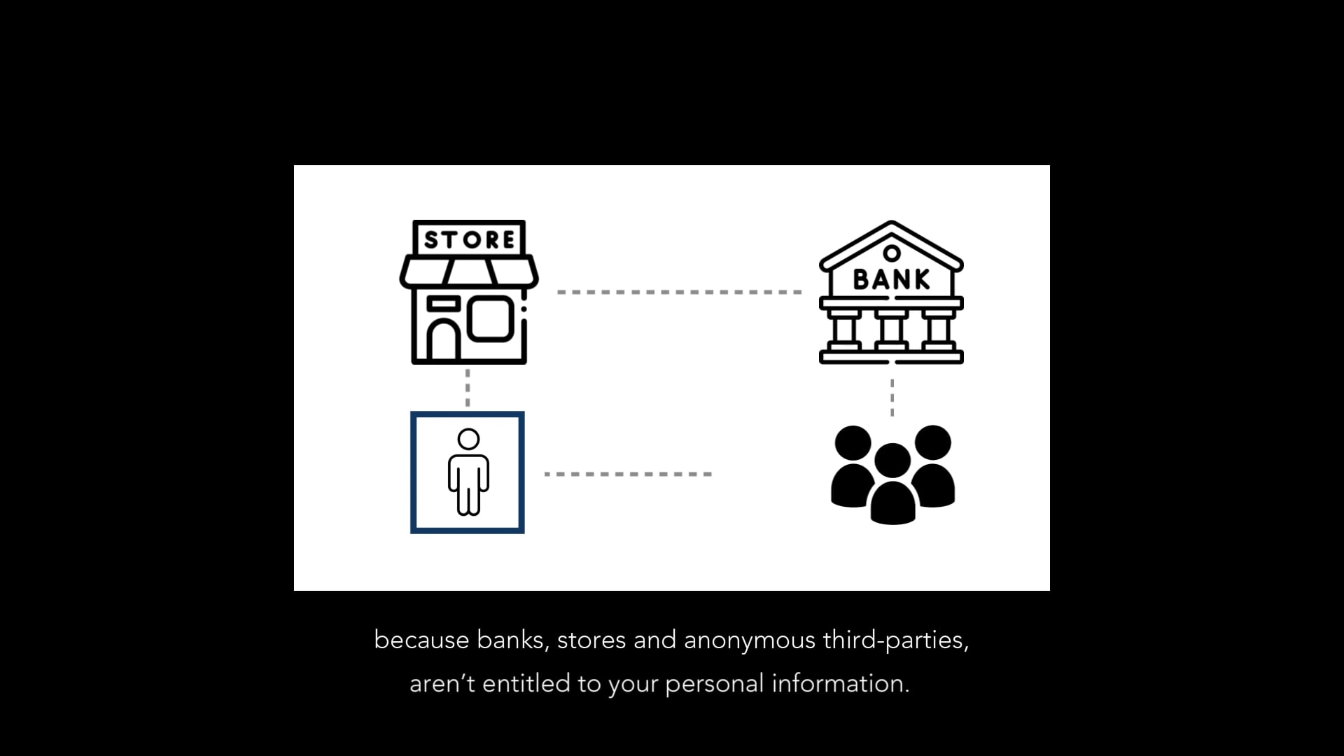 2. VΛULT + your privacy (1:13)