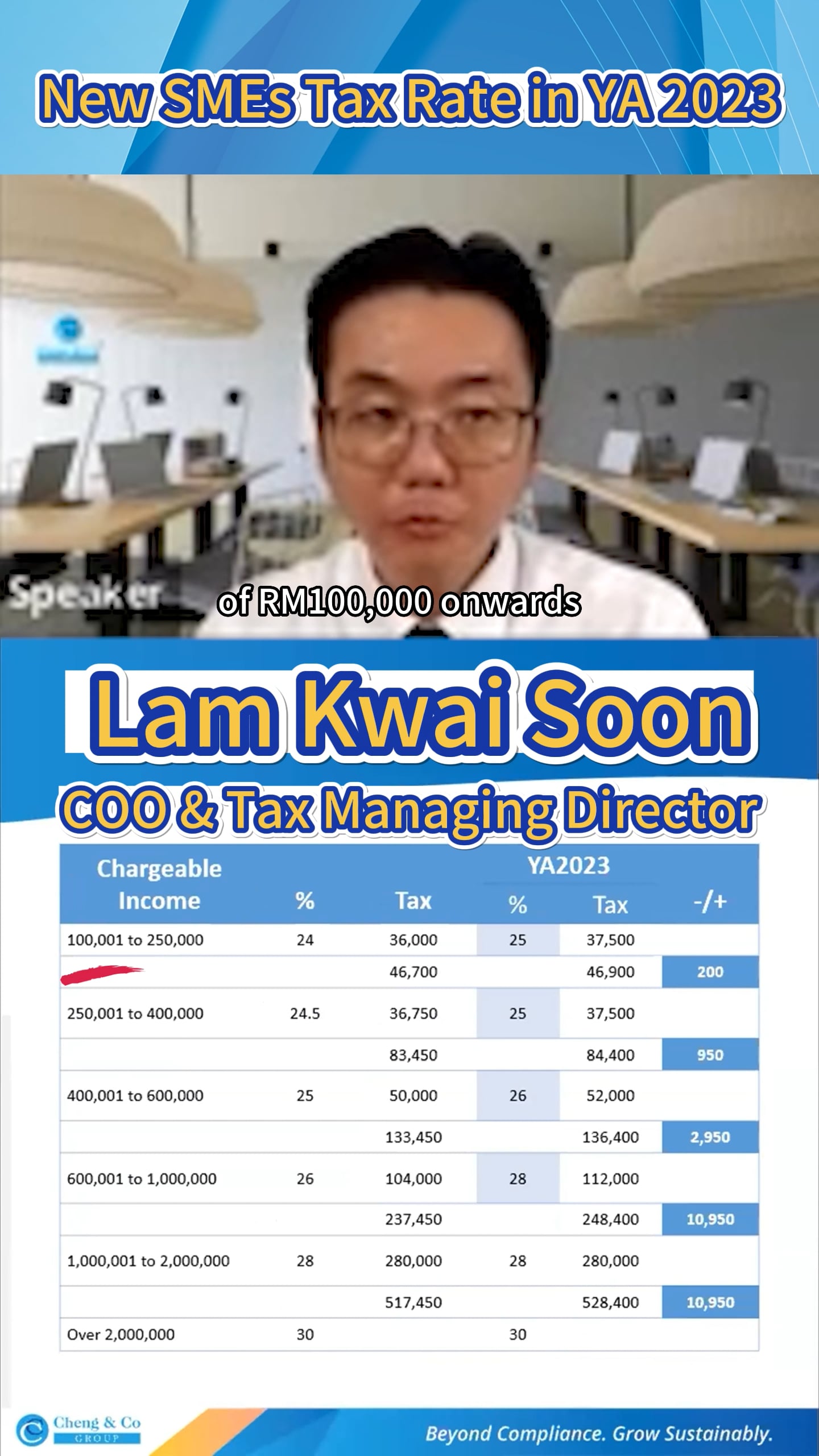 2023-individual-tax-rates-02-on-vimeo