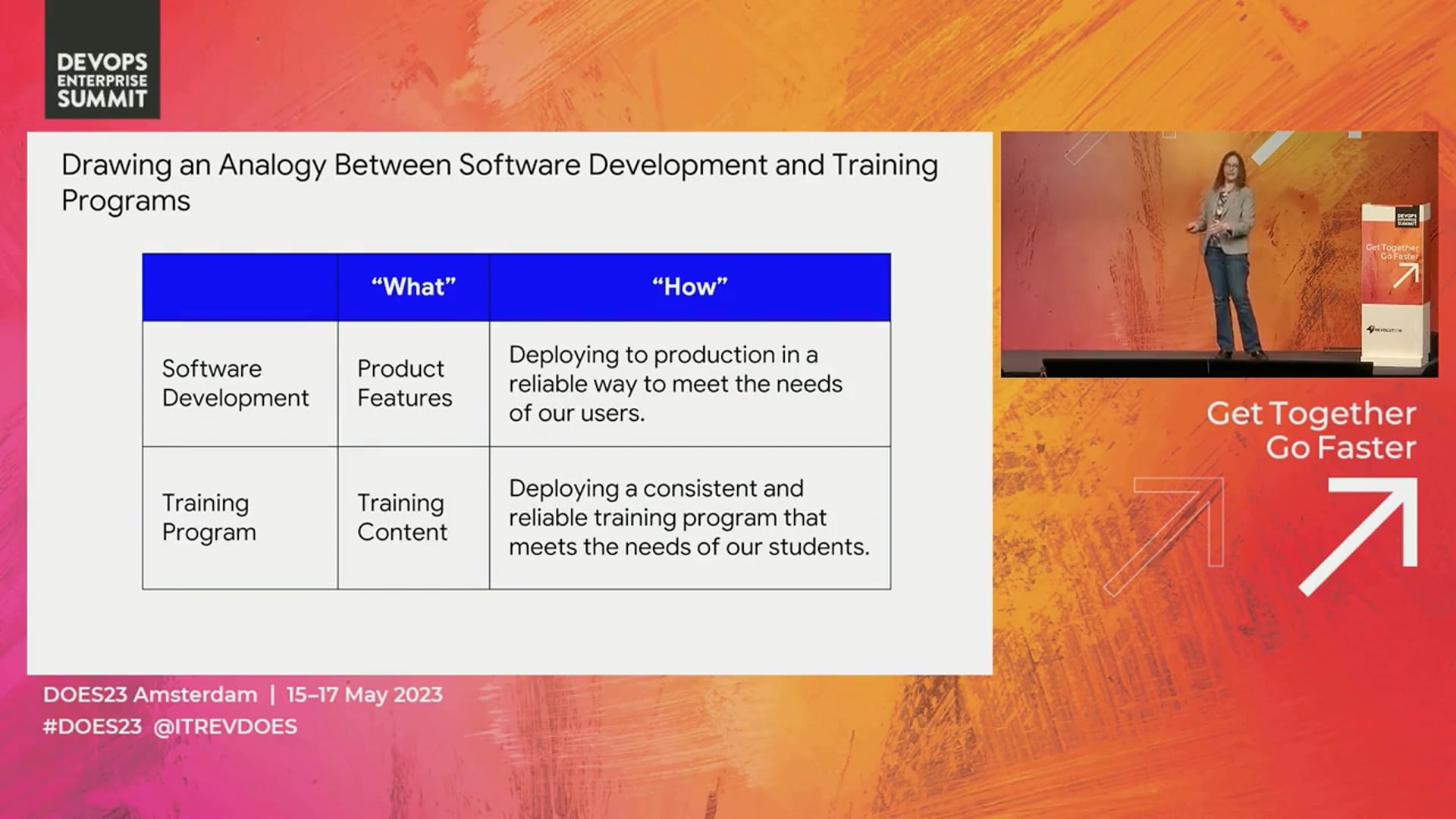 Swim Don’t Sink: Why Training Matters to a SRE / DevOps Practice