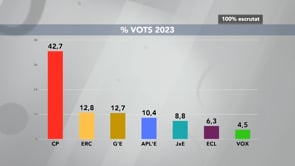 E23 - La Jornada Electoral