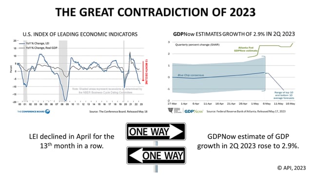 The Great Contradiction of the 2023 Investment Environment