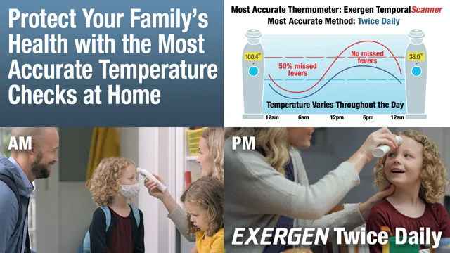 Most accurate deals temporal thermometer