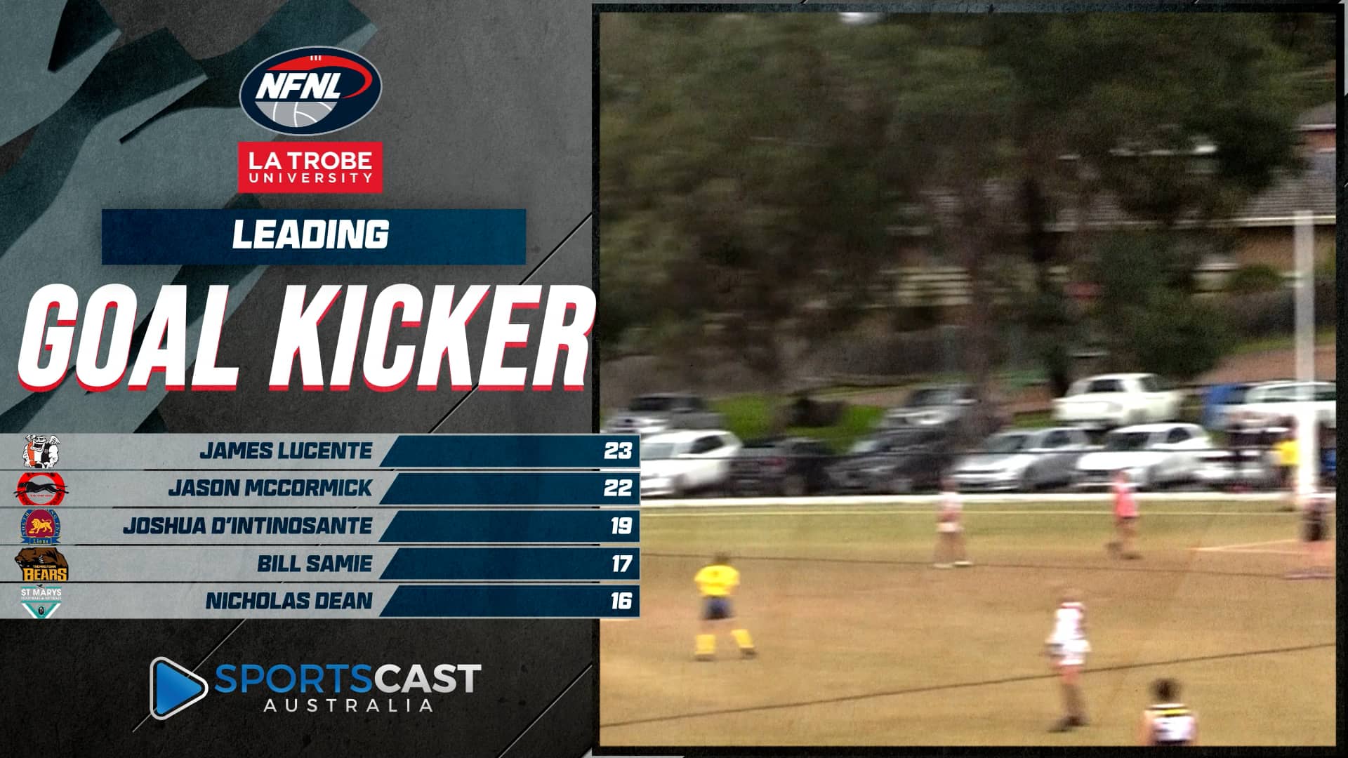 NFNL Leading Goal Kickers Div 2 Week 7 on Vimeo