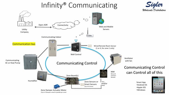 2.4 GHz vs 5.0 GHz Infinity Communication