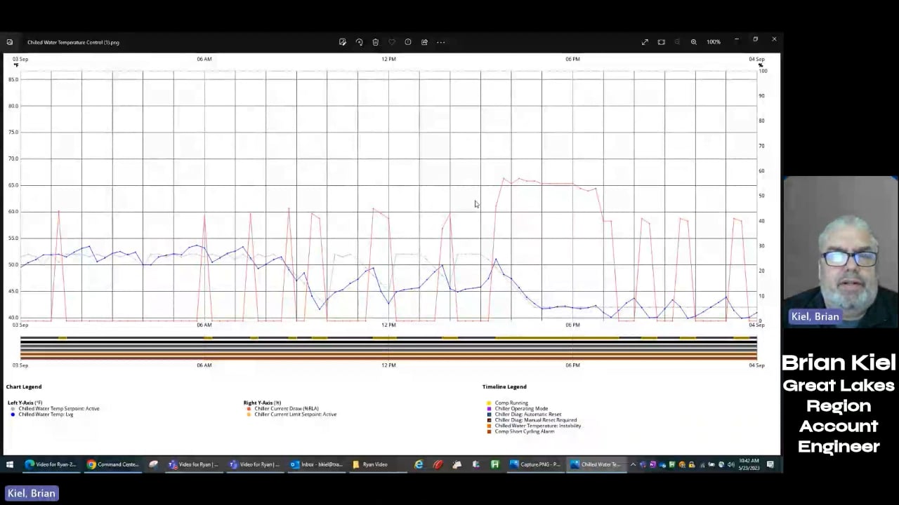 Brian Kiel_CMSA on Vimeo
