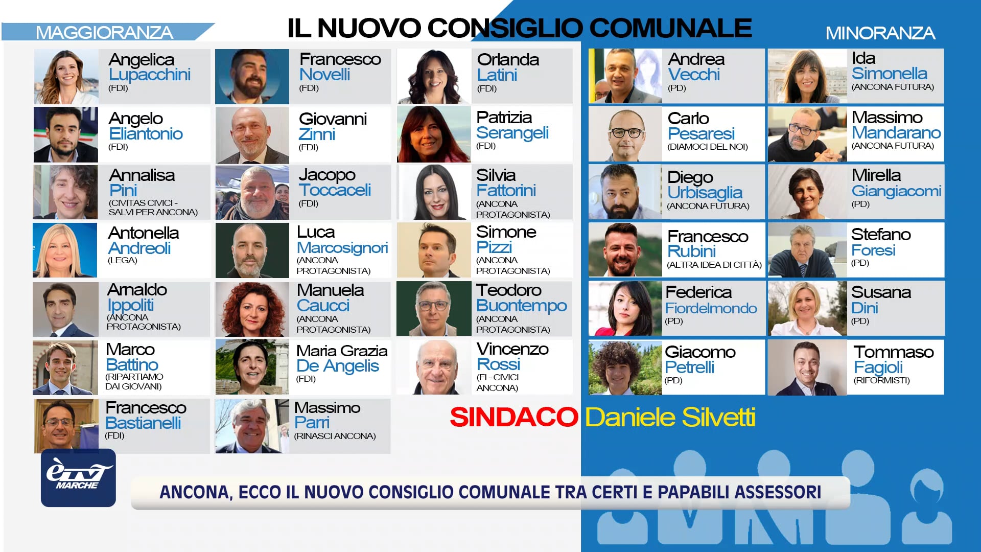 Ancona, ecco il nuovo consiglio comunale tra certi e papabili assessori - VIDEO