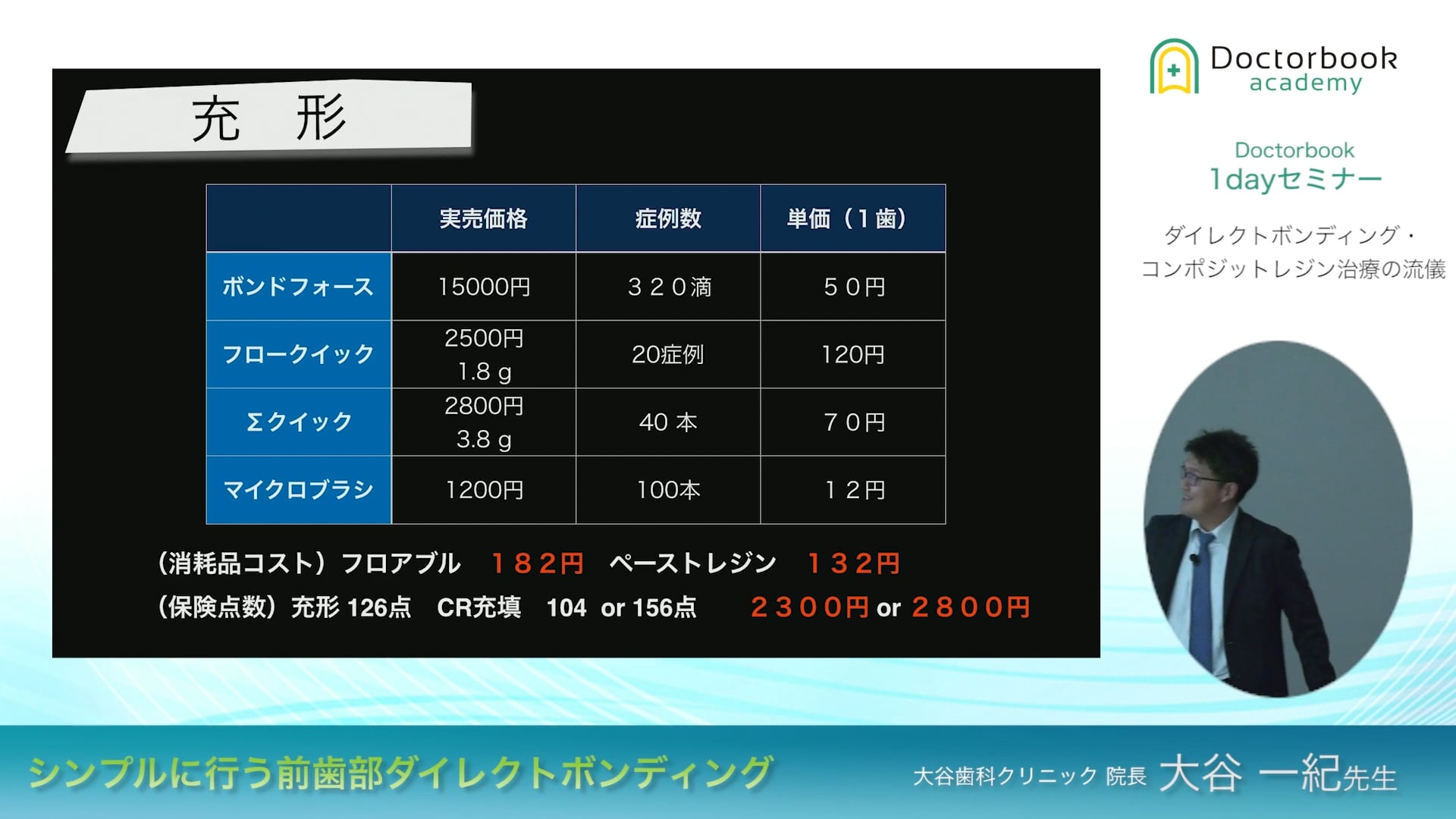 臨床知見録_ダイレクトボンディング_保険診療の充形と修形