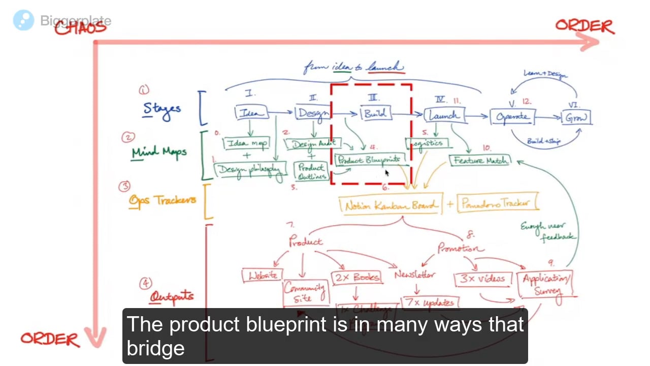 Mind Map Any New Project in 6 Steps (PREVIEW) on Vimeo
