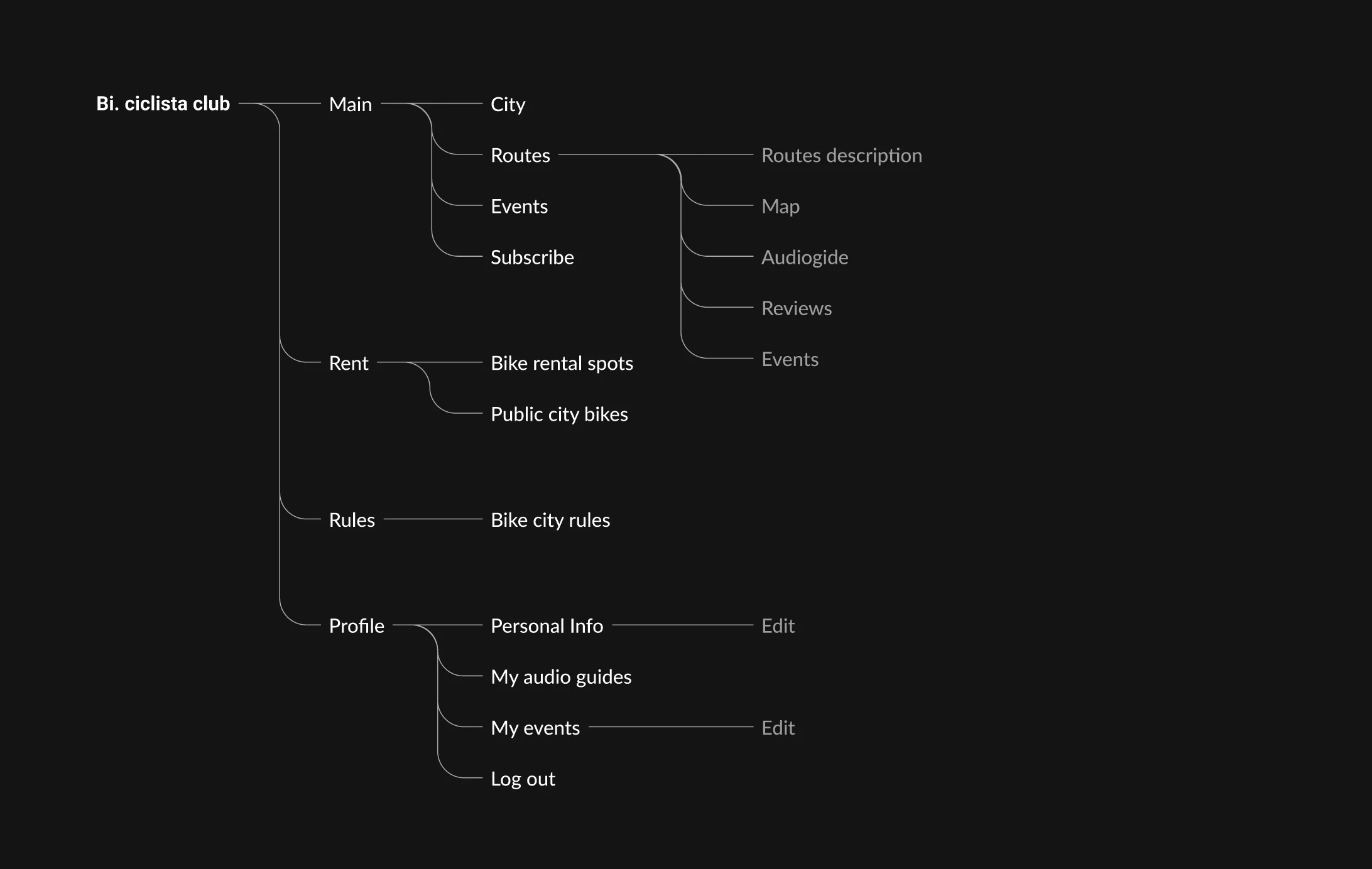 User_flow on Vimeo