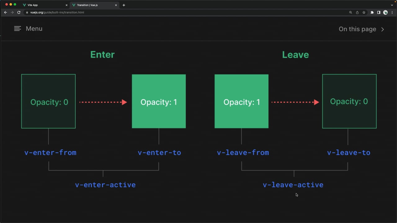 Understanding The Vue Transition Classes - A Vue.js Lesson From...