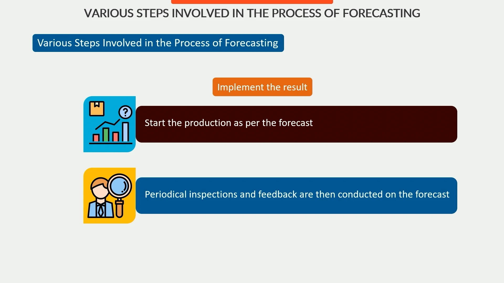 S3_MBA_Advanced Production and Operations Manageme_7.2_Various Steps ...