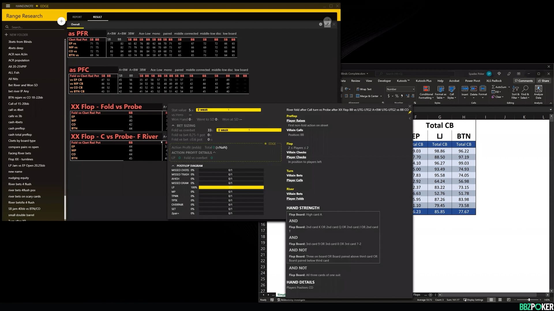 Population Data Breaking it down by Board Types
