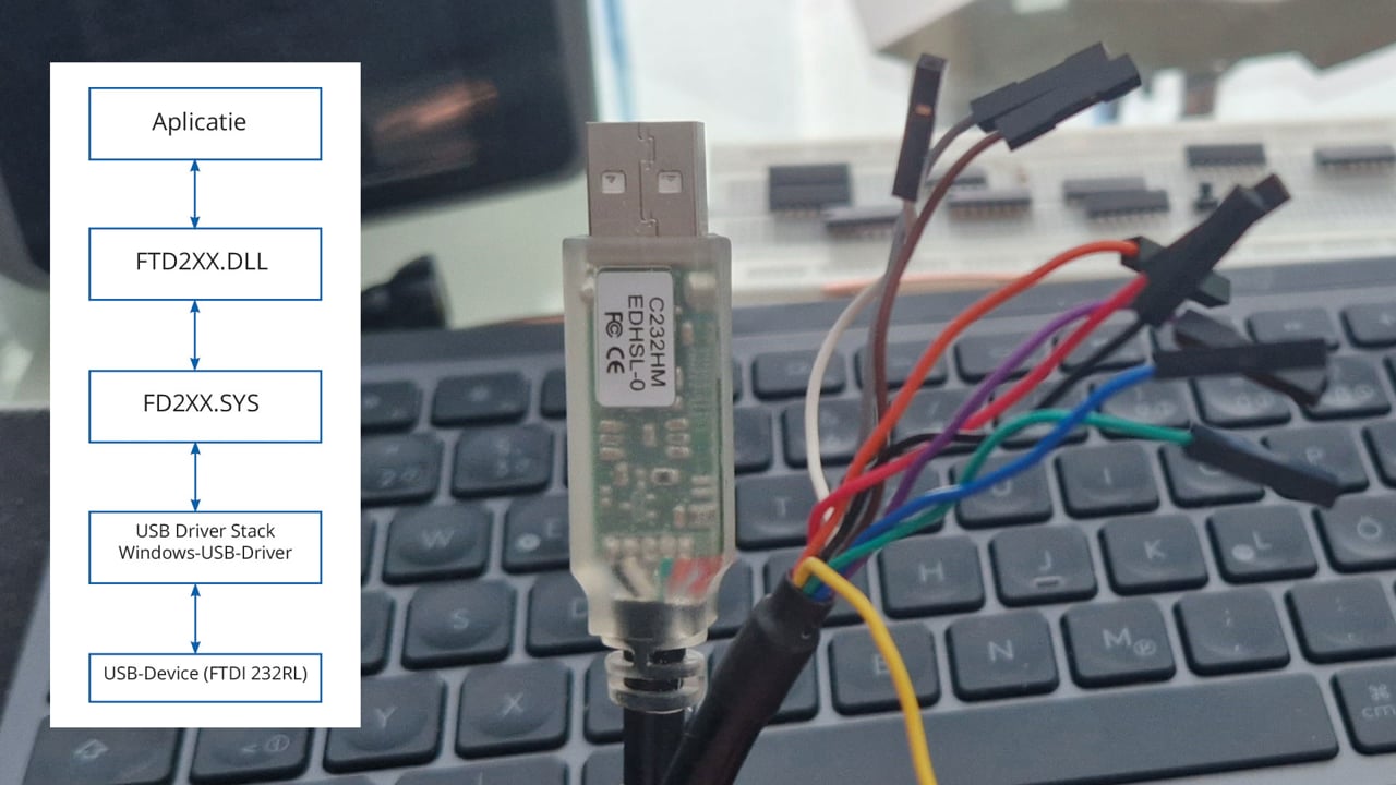 FTDI, Comunicare cu native DLL