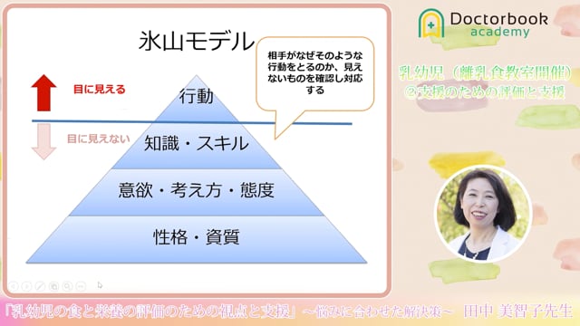 評価のための支援の観点