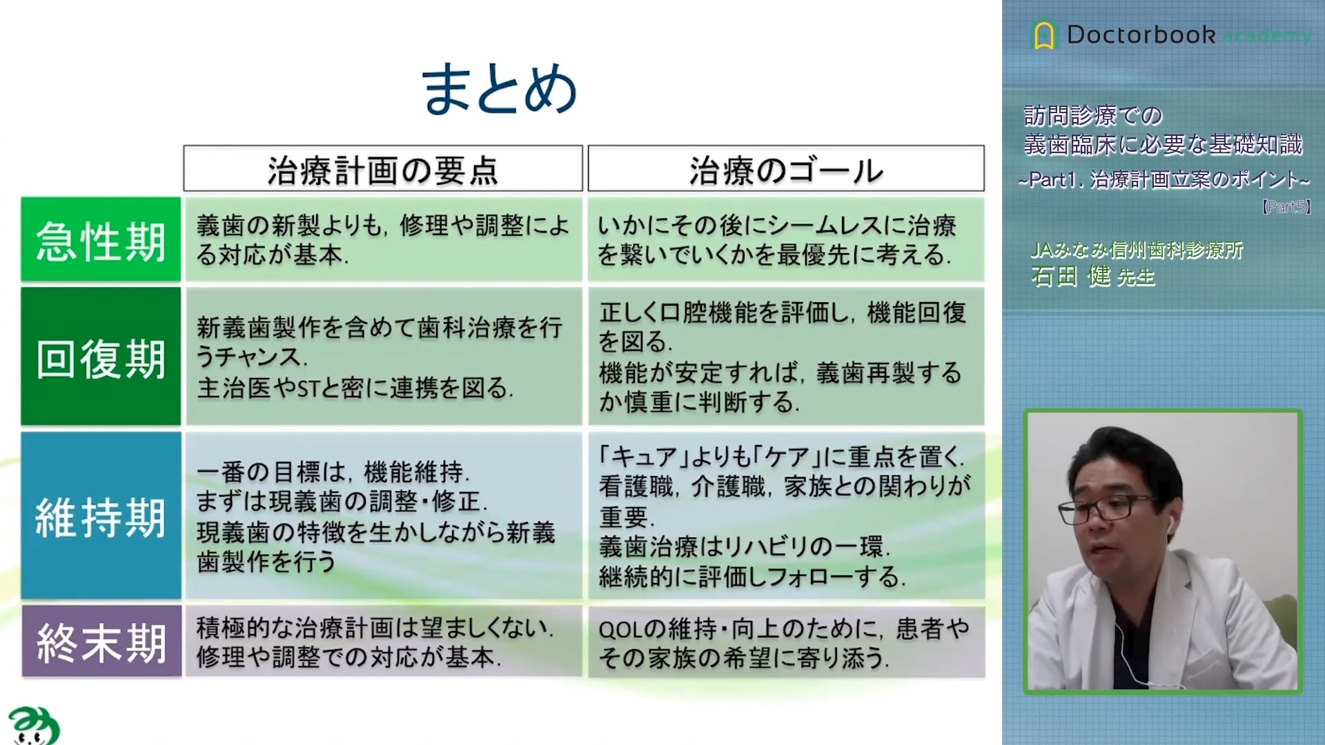 臨床知見録_訪問診療_4つの病期別義歯治療の考え方