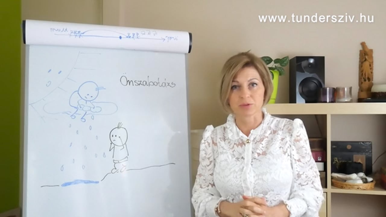 Az önszabotázs