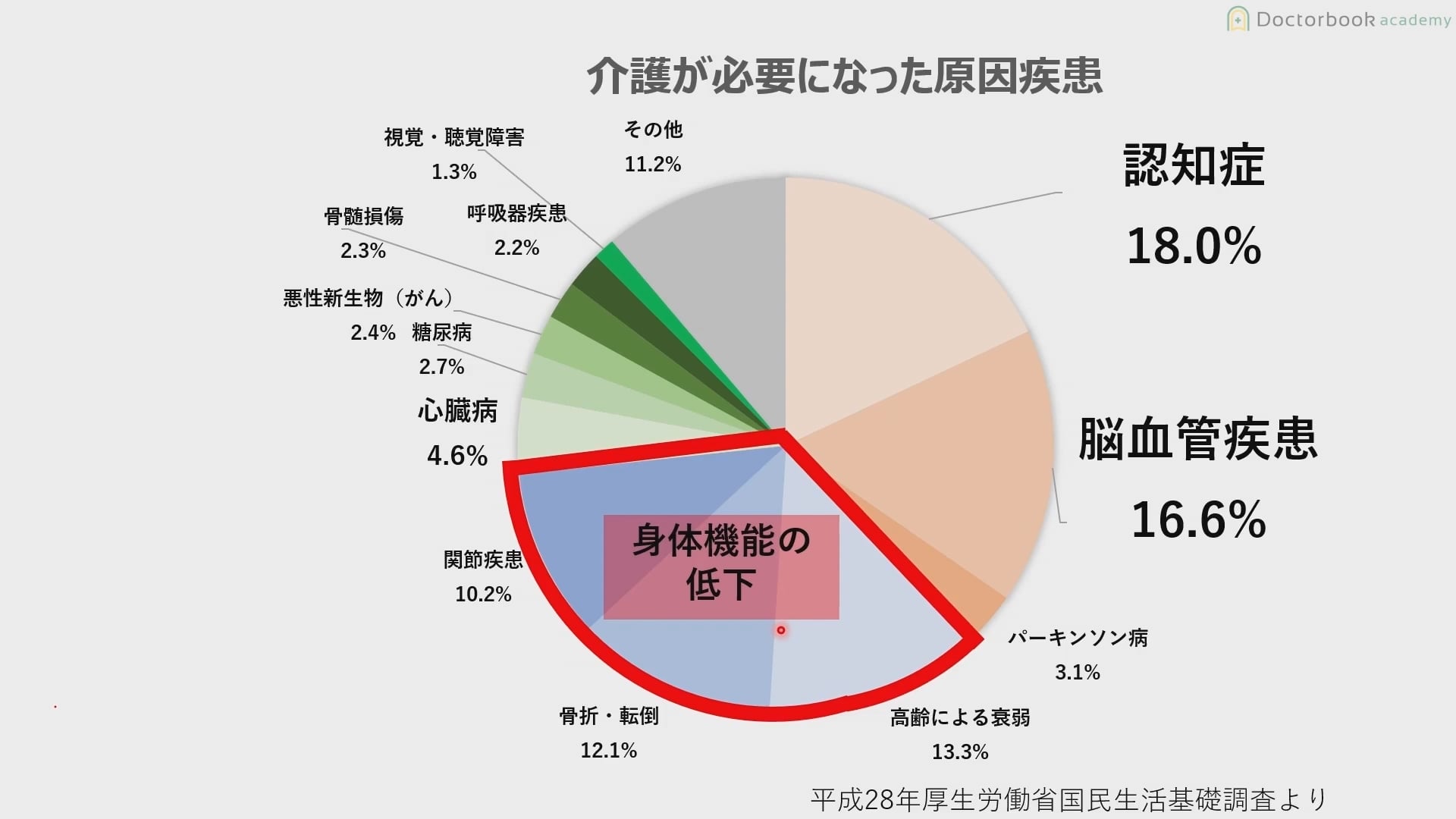 臨床知見録_訪問診療_訪問診療における注意点