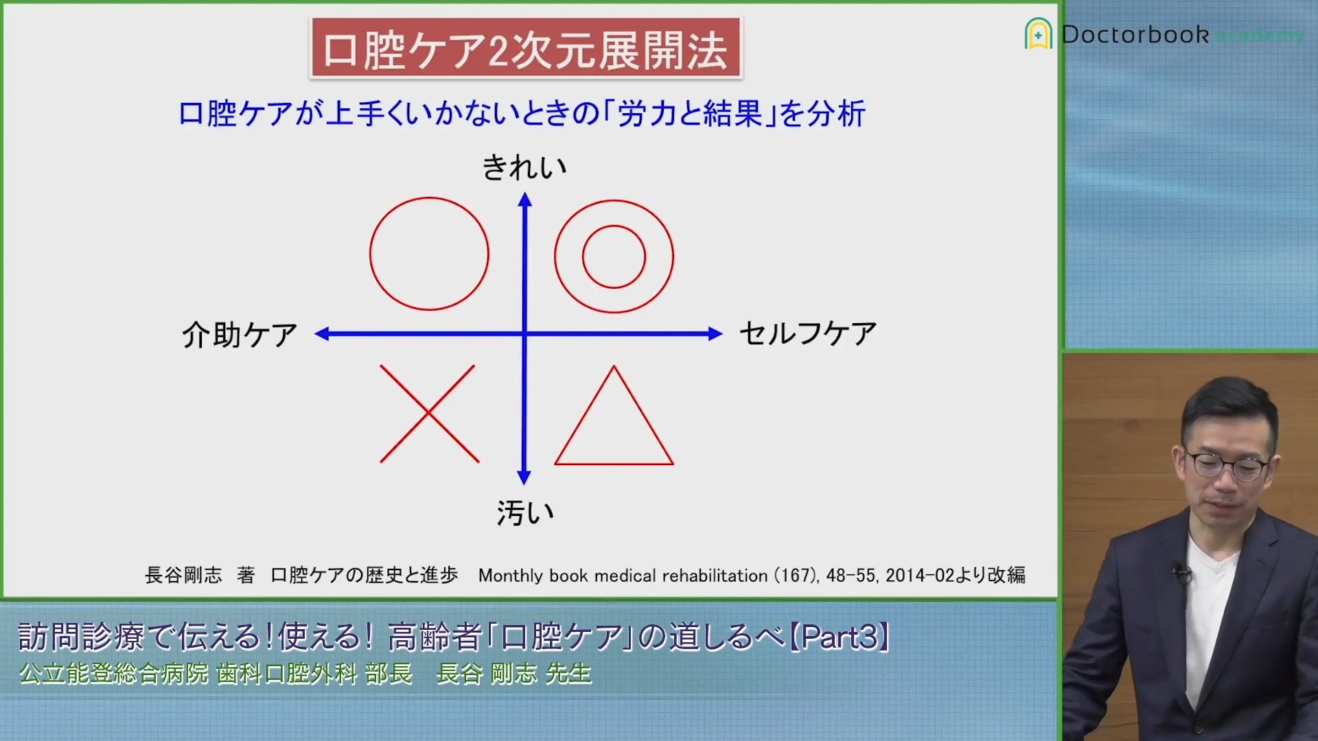 臨床知見録_訪問診療_口腔内汚染状況と誤嚥性肺炎発生率の関係性について