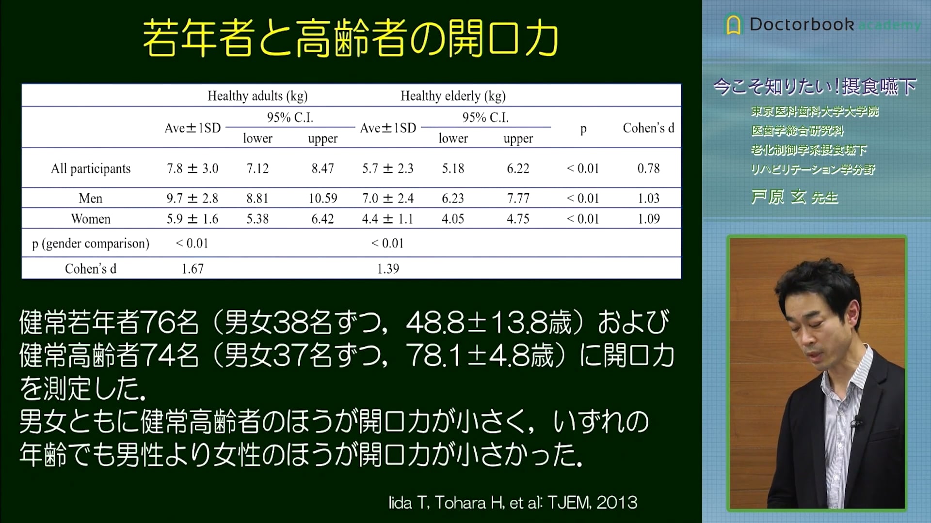 臨床知見録_訪問診療_若年者・高齢者の開口力について