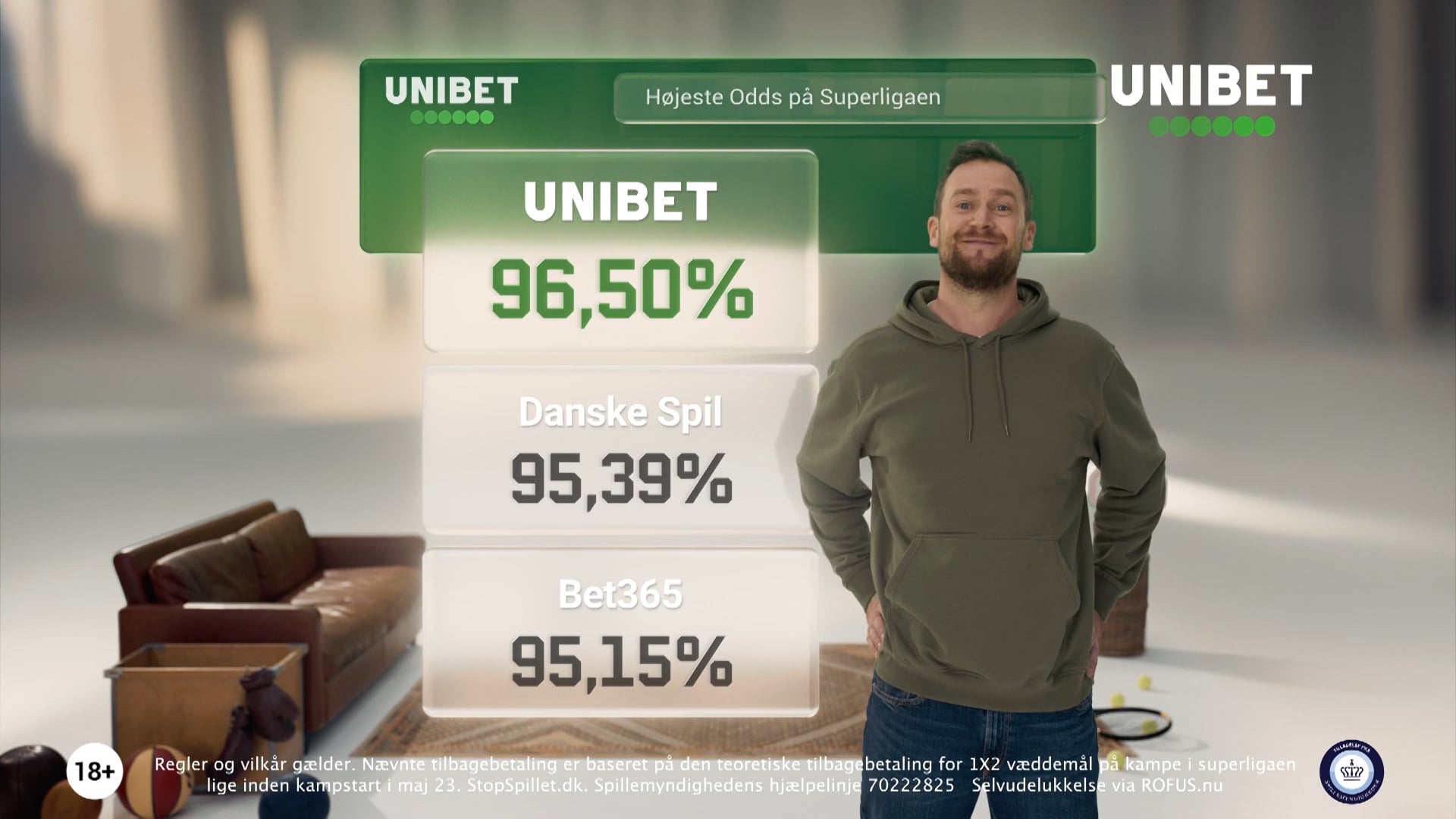 Unibet - Højeste Odds