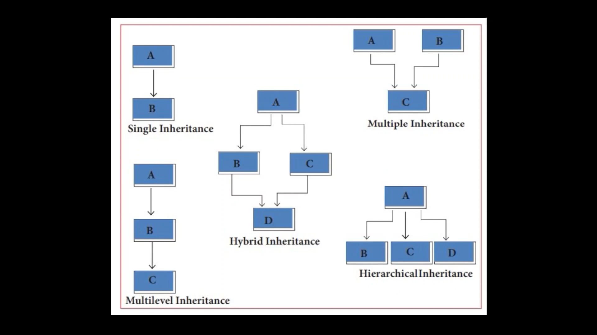8 multipath inheritance on vimeo