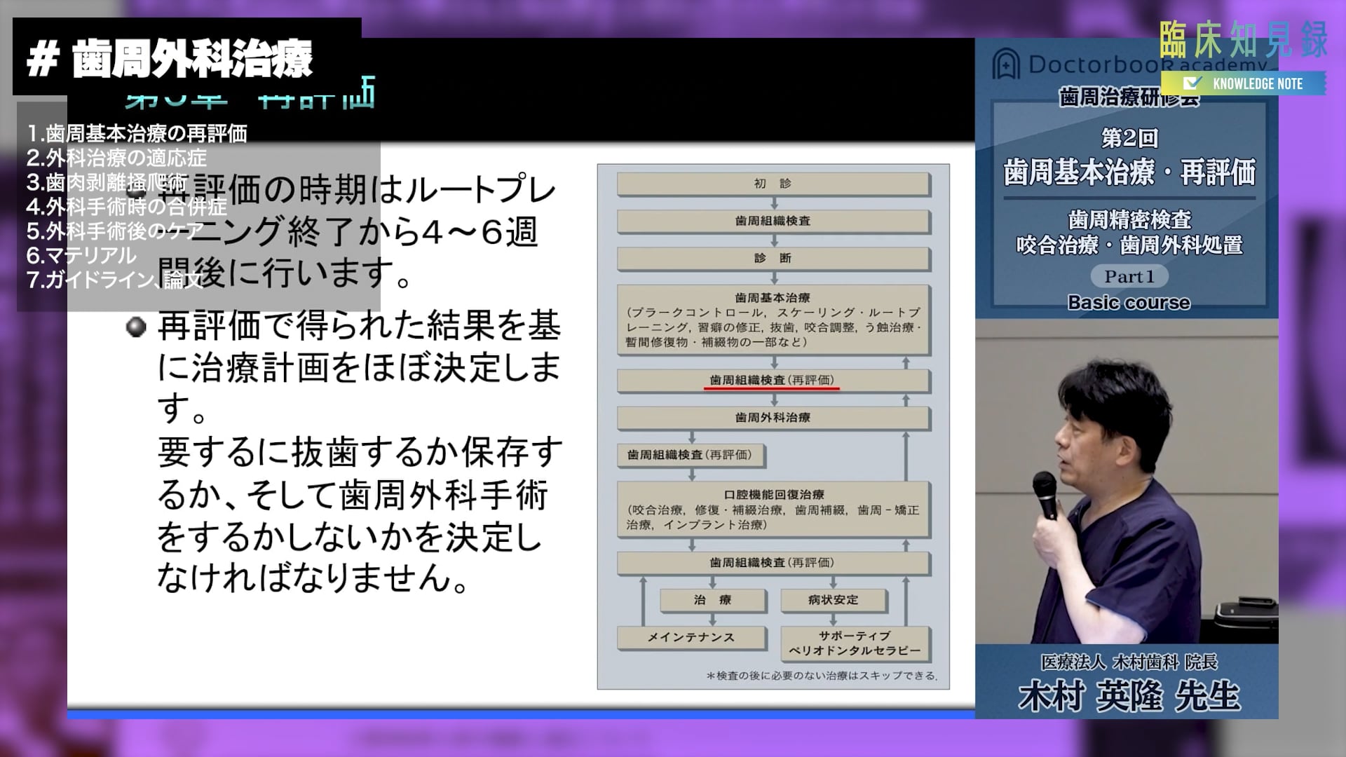 臨床知見録_歯周外科治療_CM