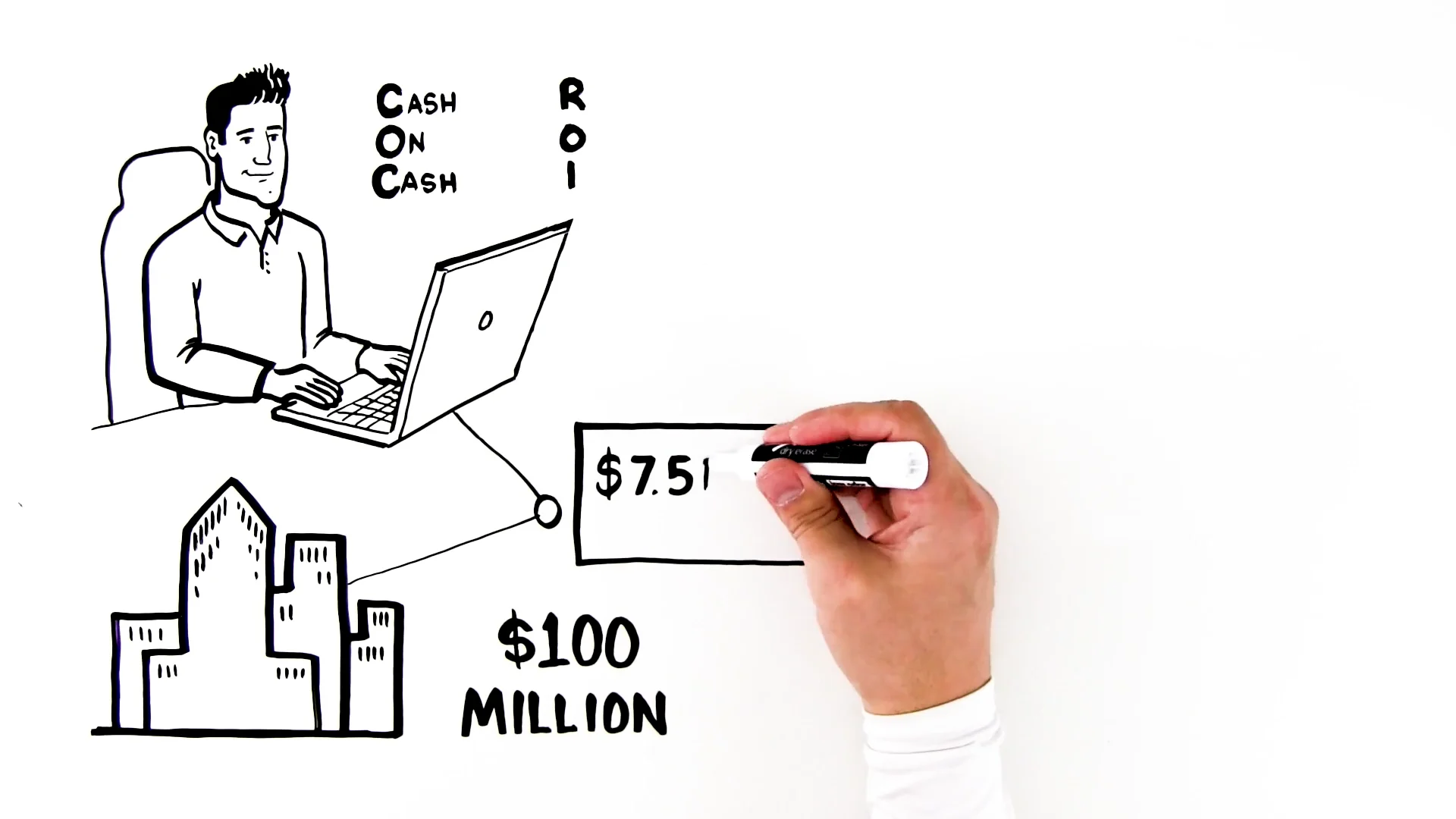 Sante ground lease fund
