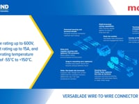 Molex VersaBlade Wire-to-Wire Connector System | Heilind Electronics