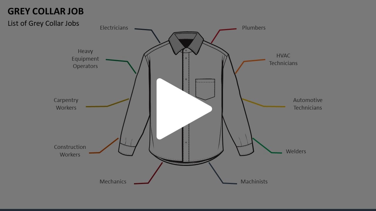 Grey Collar Job Animated Presentation SketchBubble on Vimeo