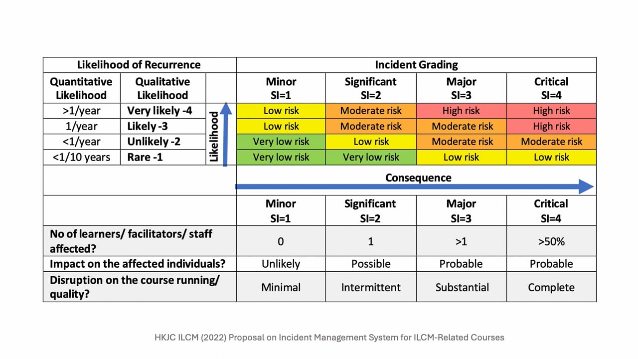 ILCM Incident Management 1 on Vimeo