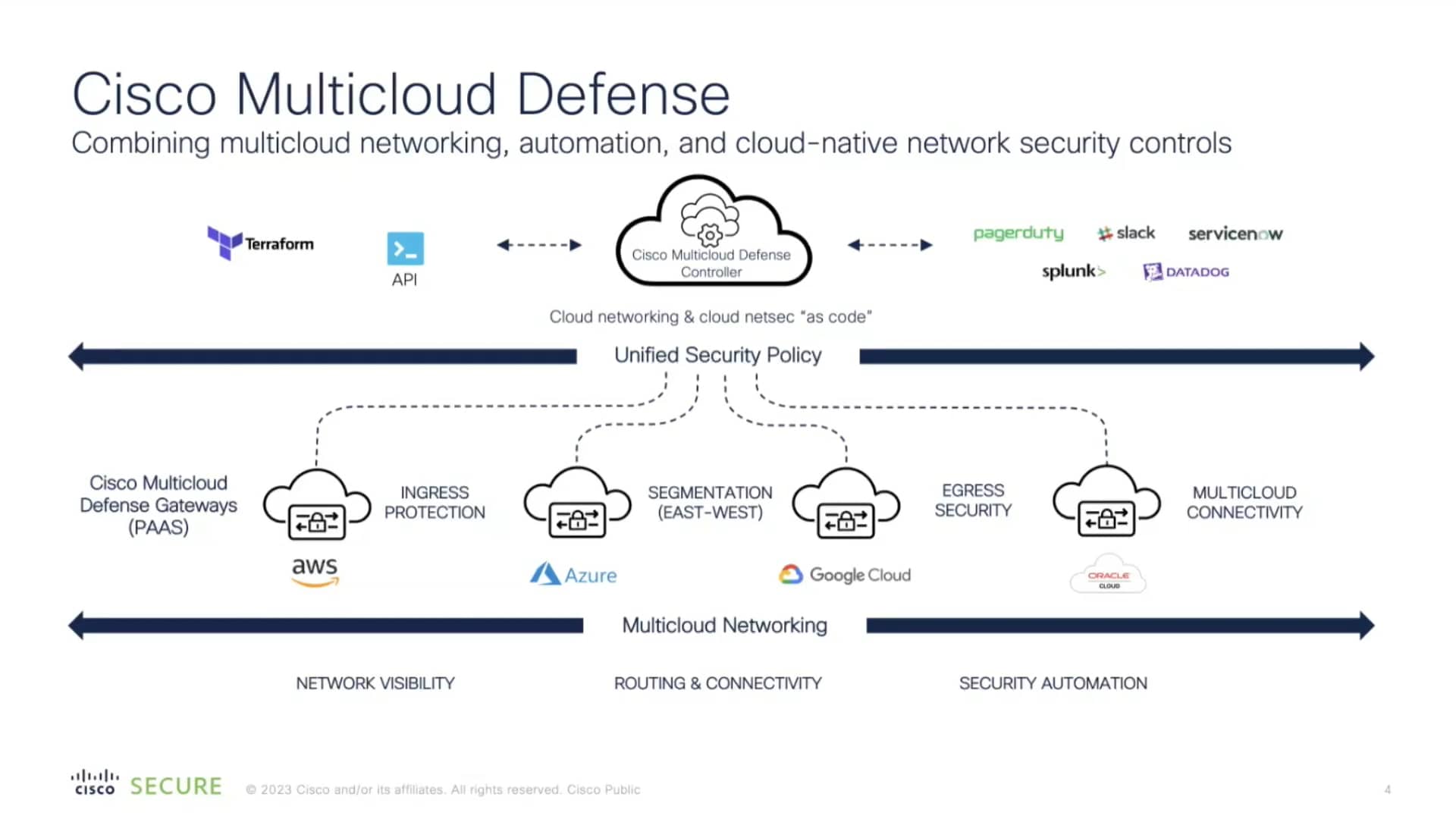 Secure Multicloud Infrastructure at Scale with Cisco Multicloud Defense ...