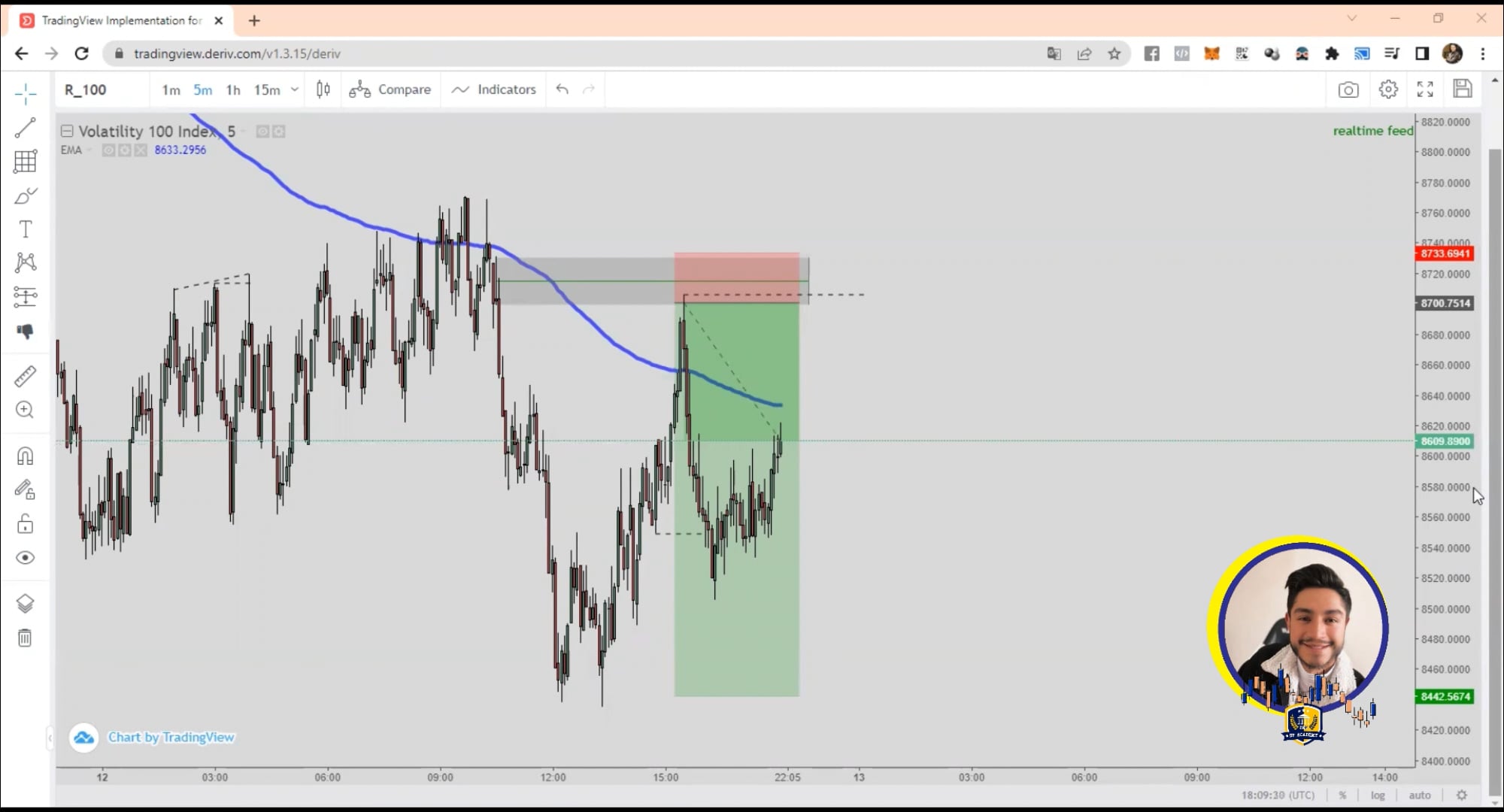 1 plataforma tradingview deriv on vimeo