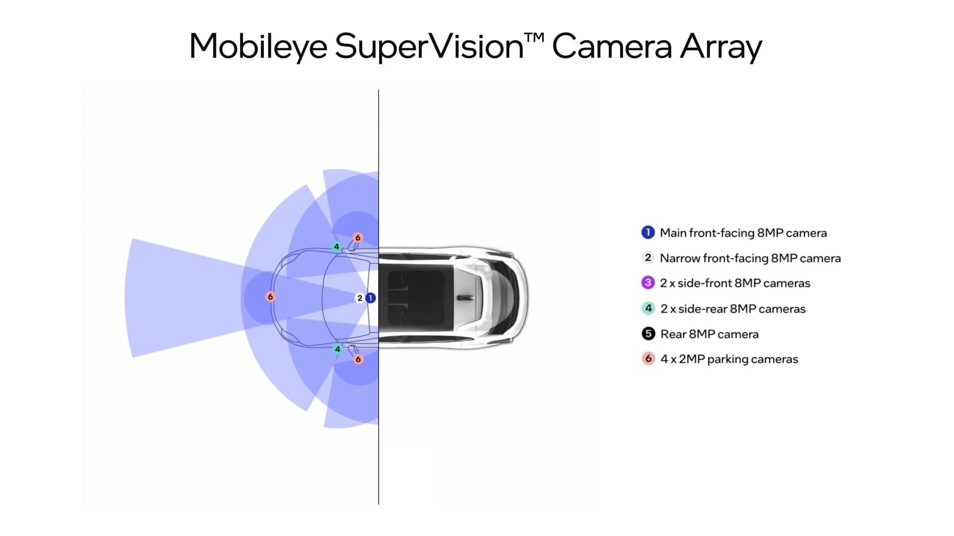 Mobileye supervision camera array on Vimeo