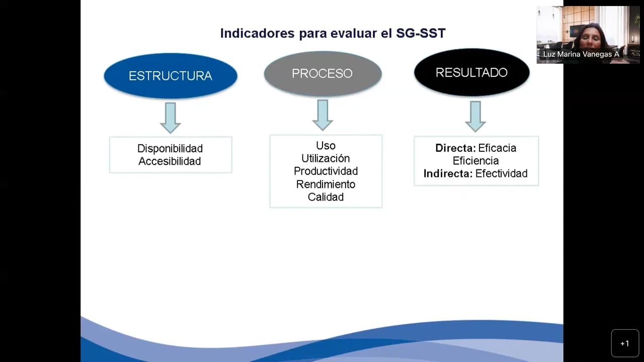 Auditor Interno En Sg Sst Decreto 1072 De 2015 Libro 2 Parte 2